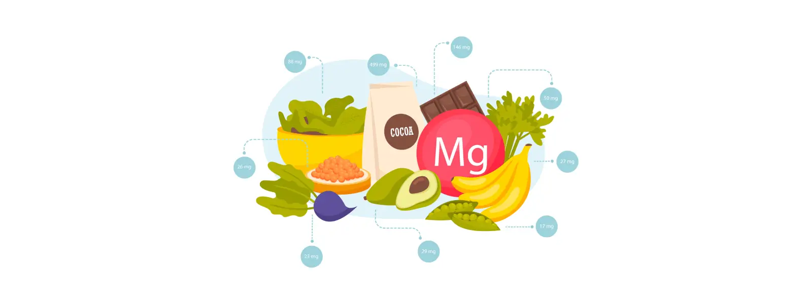 Magnezyum Kilo Aldırır mı?