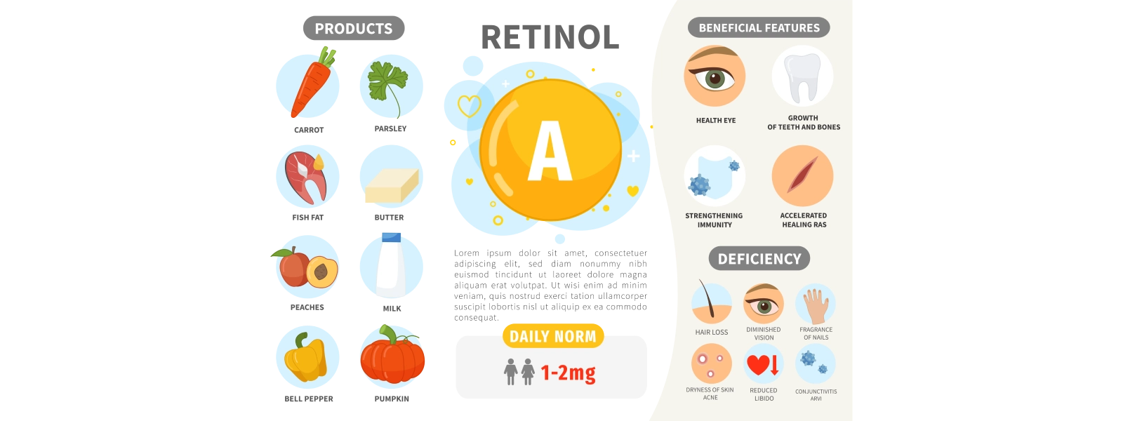 A Vitamini Nedir? Faydaları Nelerdir?