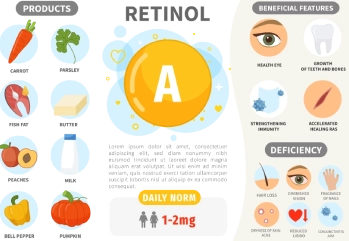 A Vitamini Nedir? Faydaları Nelerdir?